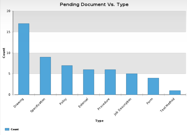 Chart, bar chart
Description automatically generated