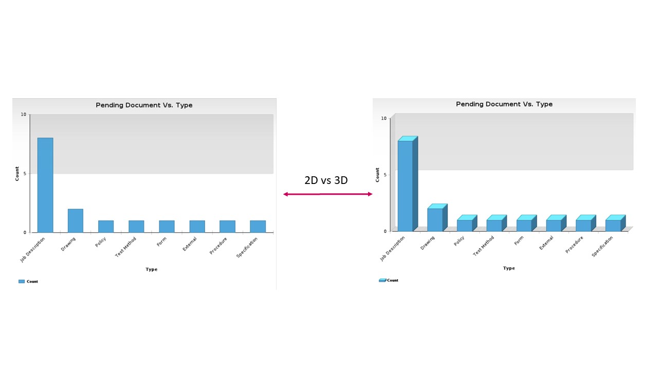 Chart, waterfall chart
Description automatically generated
