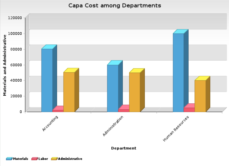 Chart, bar chart
Description automatically generated