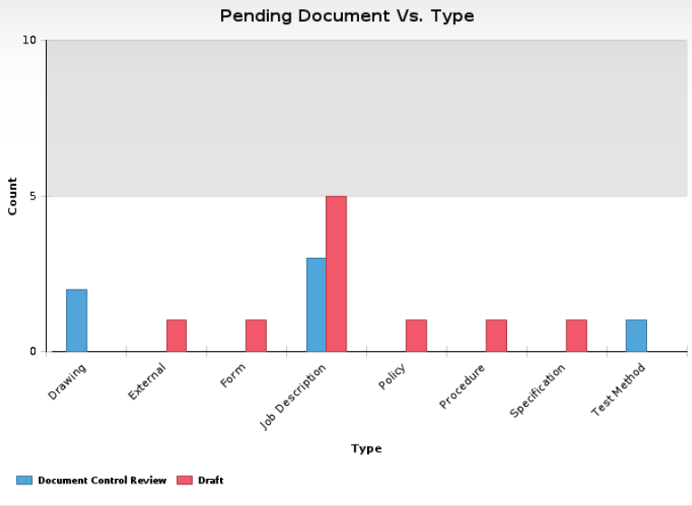 Chart, bar chart
Description automatically generated