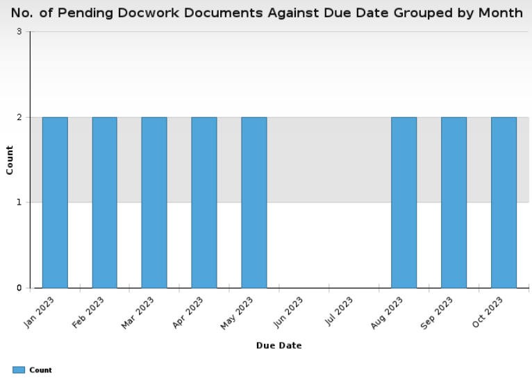 Chart, bar chart
Description automatically generated