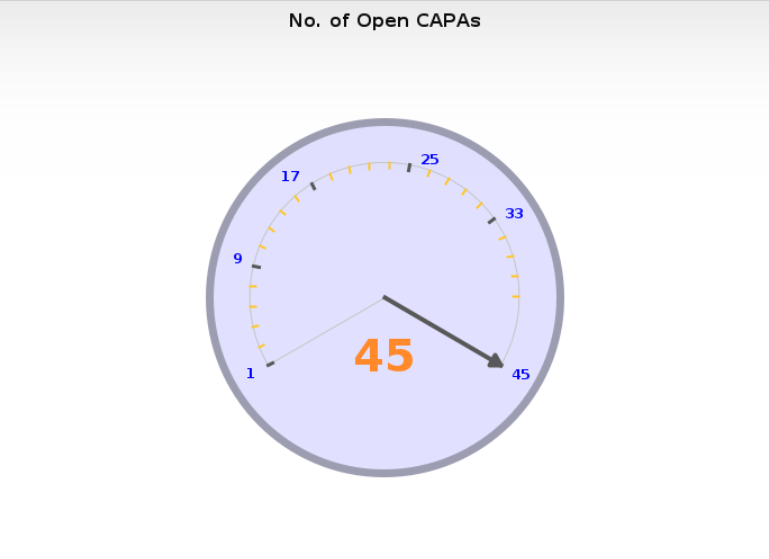 Chart, pie chart
Description automatically generated