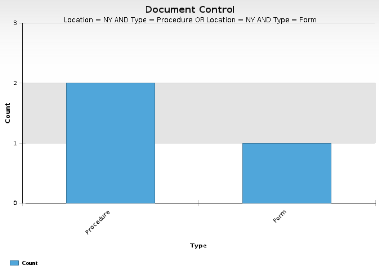 Chart, bar chart
Description automatically generated