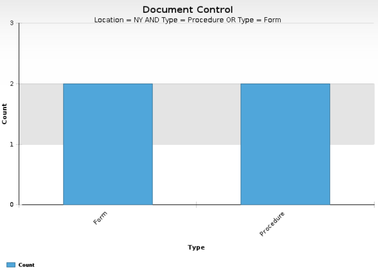 Chart
Description automatically generated