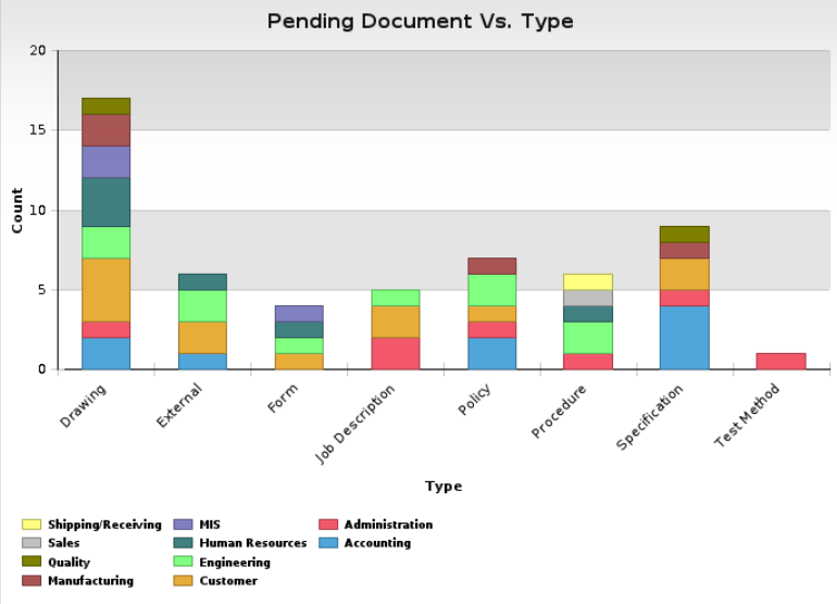 Chart, bar chart
Description automatically generated