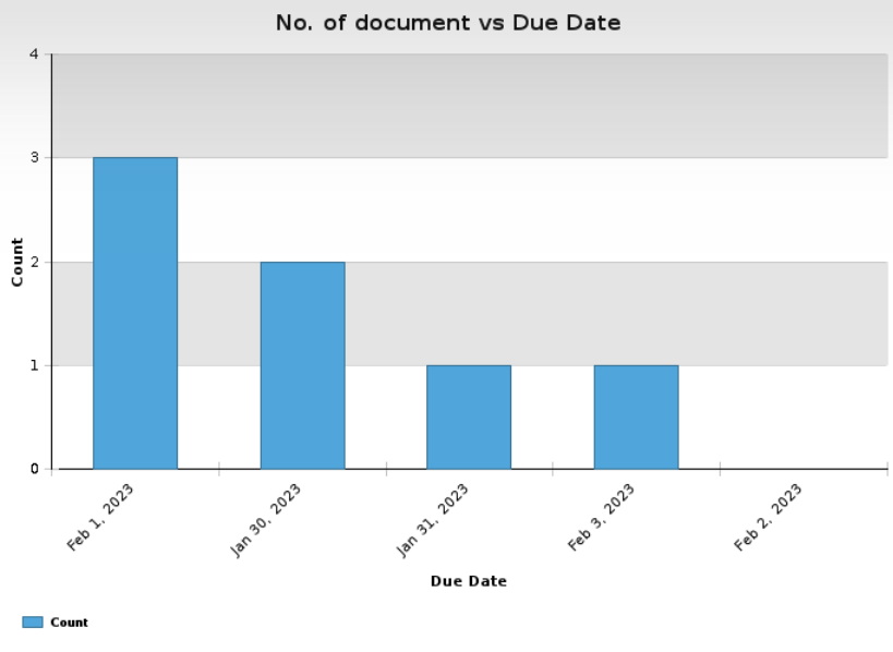 Chart, bar chart
Description automatically generated