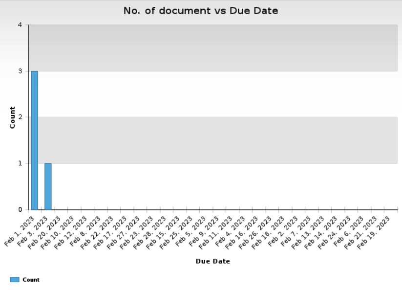 A picture containing bar chart
Description automatically generated
