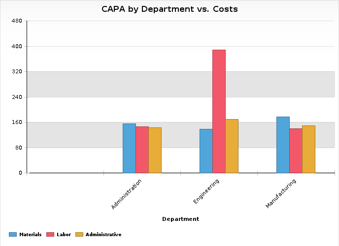 Chart, bar chart
Description automatically generated