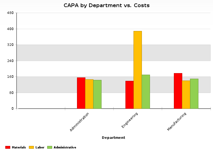 Chart, bar chart
Description automatically generated