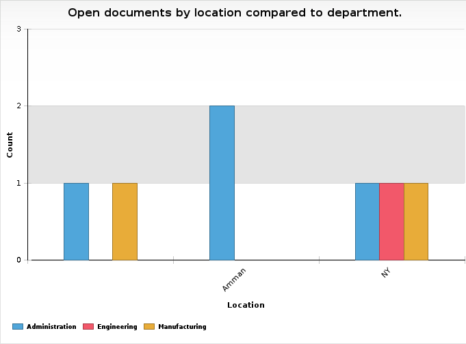 Chart, bar chart
Description automatically generated