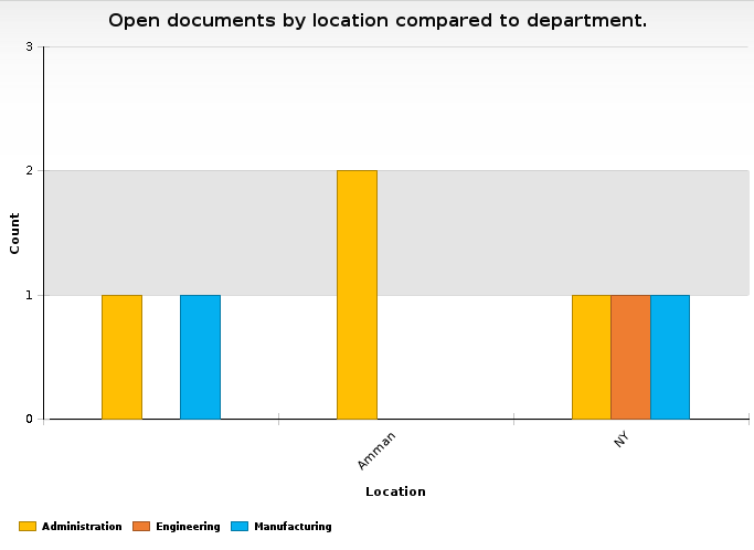 Chart, bar chart
Description automatically generated