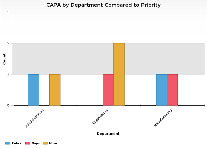 Chart, bar chart
Description automatically generated