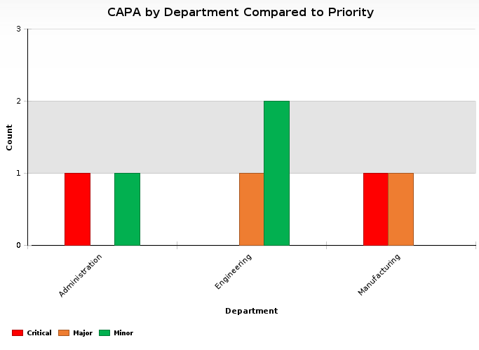Chart, waterfall chart
Description automatically generated