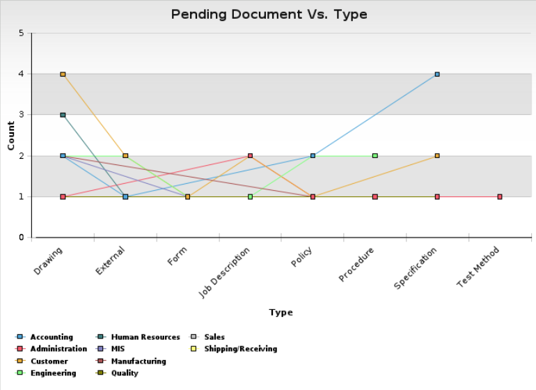 Chart, line chart
Description automatically generated