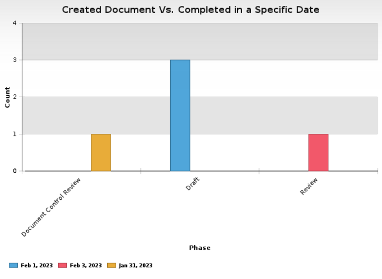 Chart, bar chart
Description automatically generated