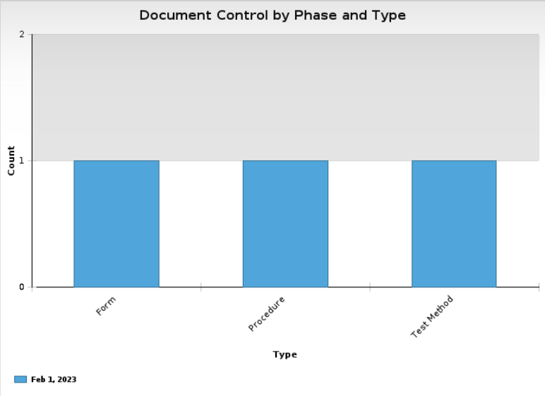 Chart
Description automatically generated