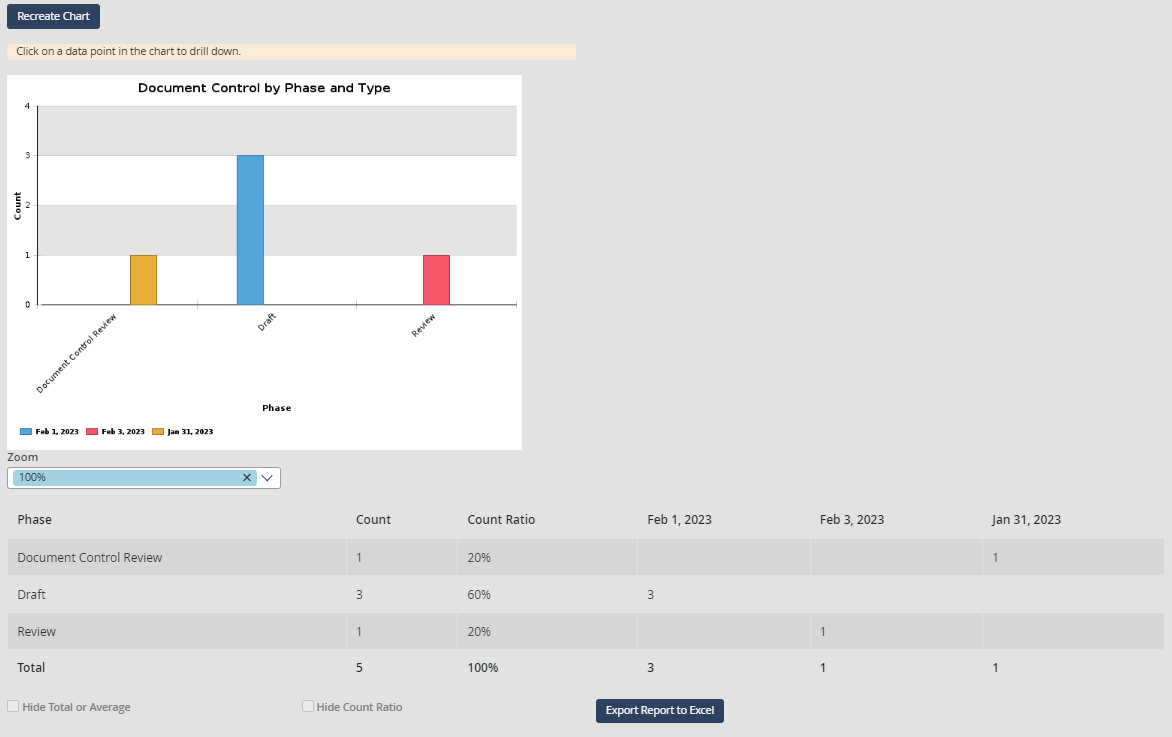 Chart
Description automatically generated