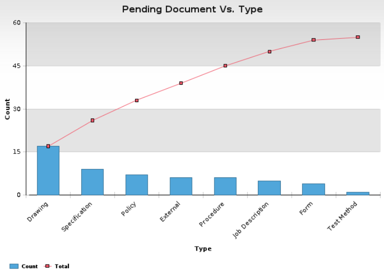 Chart, line chart
Description automatically generated