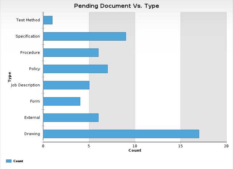 Chart, bar chart
Description automatically generated