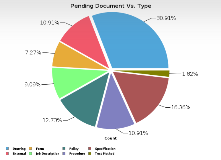 Chart, pie chart
Description automatically generated