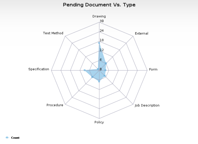 Chart, radar chart
Description automatically generated