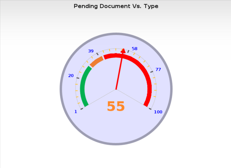 Chart, sunburst chart
Description automatically generated